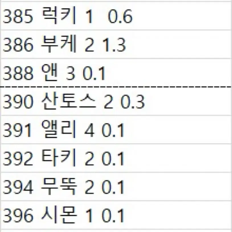 !!!!주민 아미보 할인)모동숲 1~5탄 주민 아미보카드