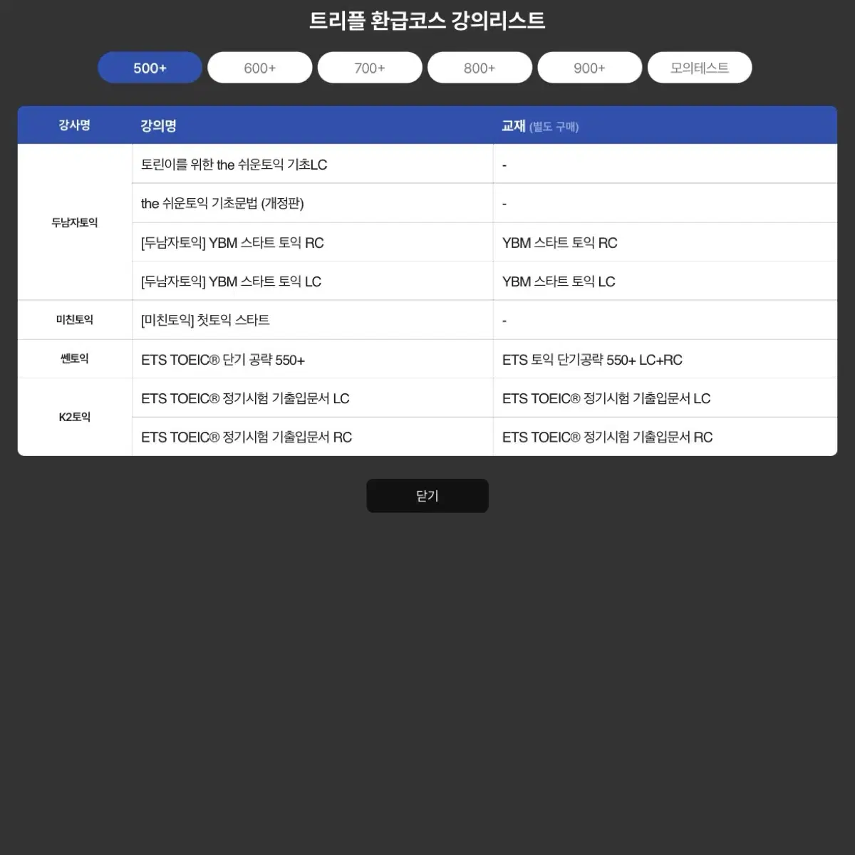 [YBM인강] 최대 300% 트리플 환급코스 (박혜원, 미친토익, 등)