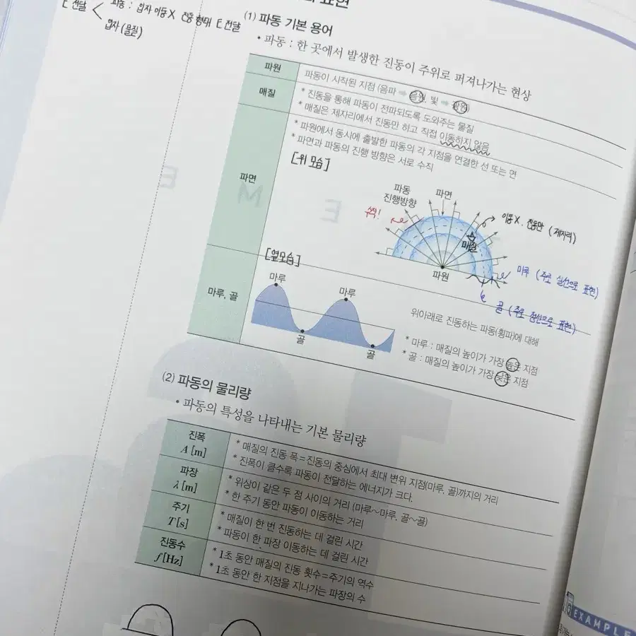 [1.5만원 할인] 2025 방인혁 펀더멘탈+프솔+다회독 일괄 싸게 판매