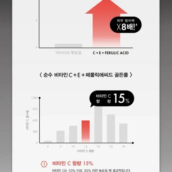 [미개봉/새제품]스킨수티컬즈 CE페룰릭 레스베라트롤BE