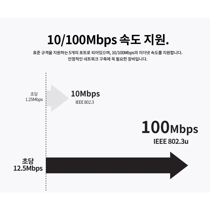 100Mbps 네트워크 5포트확장 스위칭허브