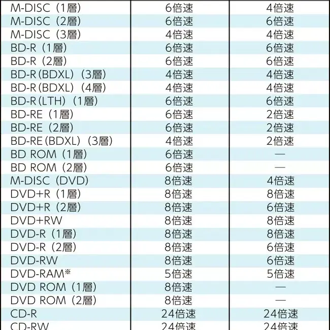 블루레이 외장 odd 블루레이 드라이브 팝니다 BD odd bd xl지원