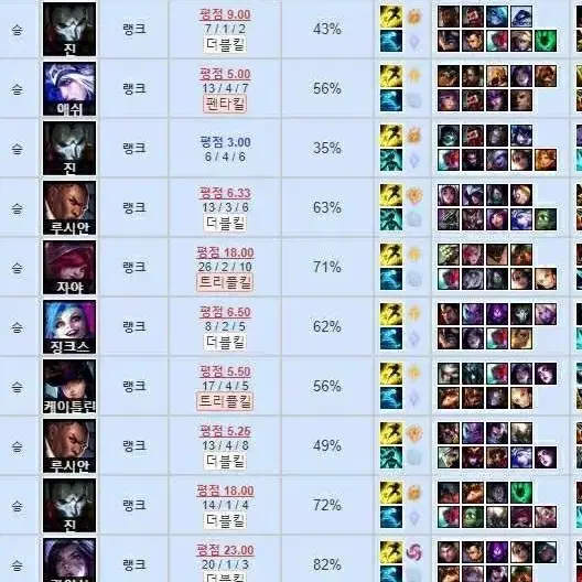 LOL 리그오브레전드 개인