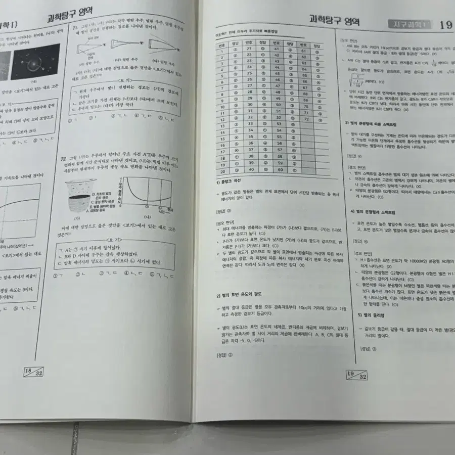 2025 시대인재 지구과학1 이신혁 고난도 천체 고체 공부자료