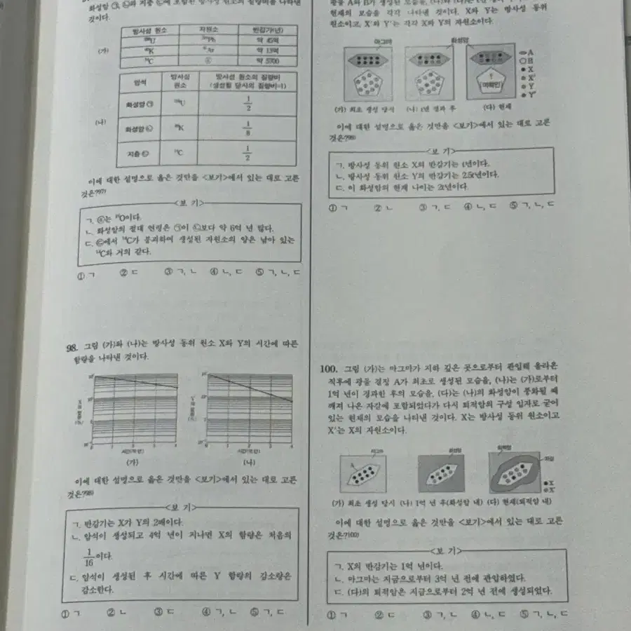 2025 시대인재 지구과학1 이신혁 고난도 천체 고체 모의고사