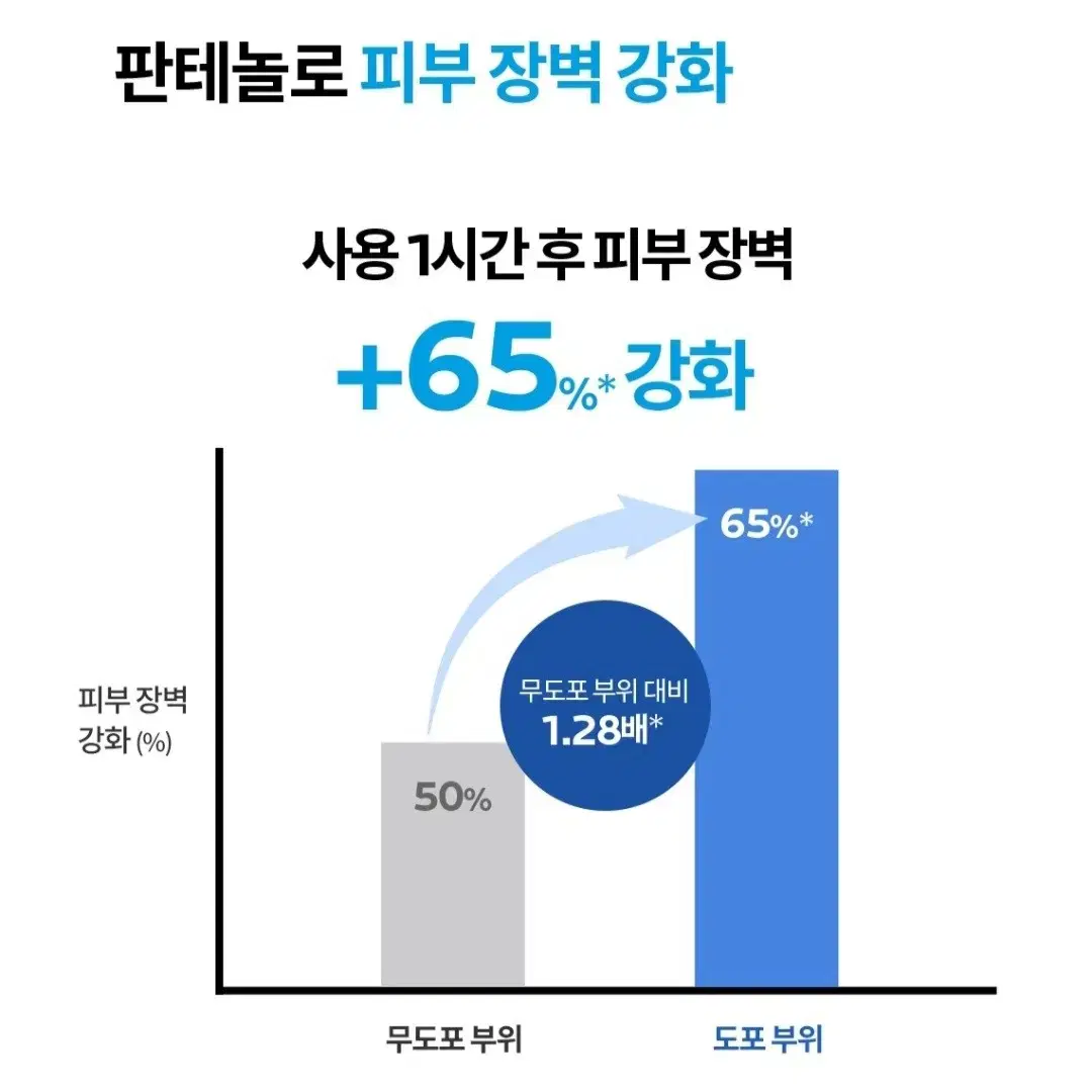 라로슈포제 히알루B5 세럼(새상품)