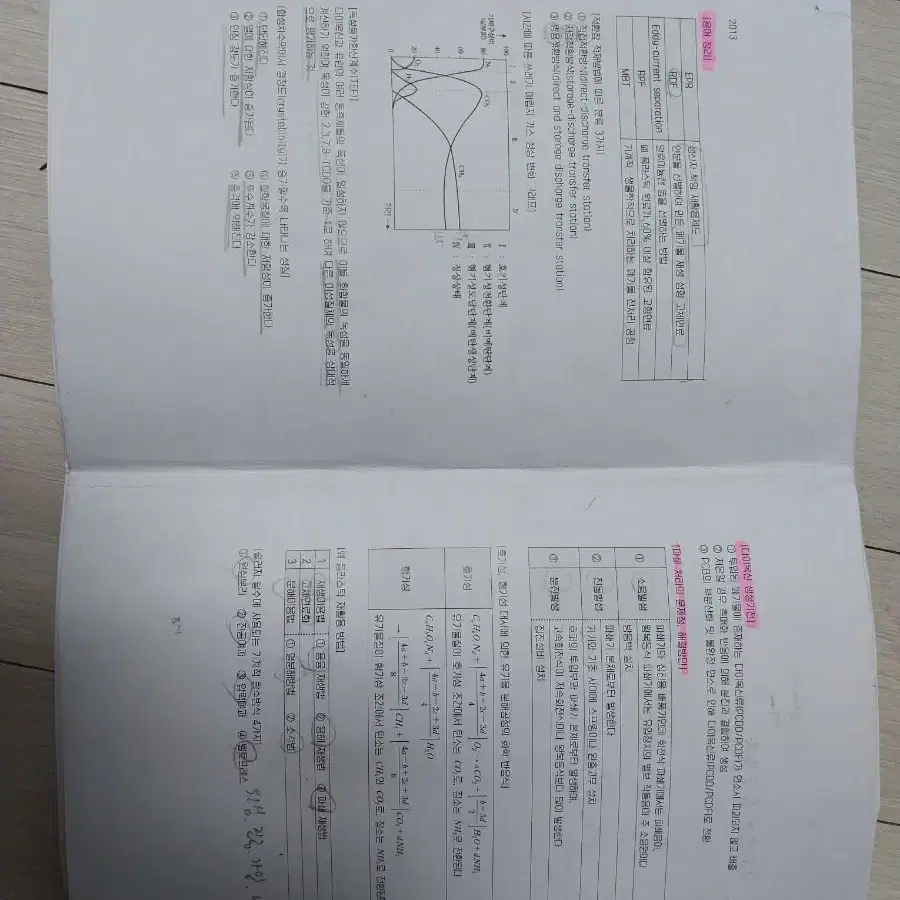 폐기물처리기사(산업기사)실기책