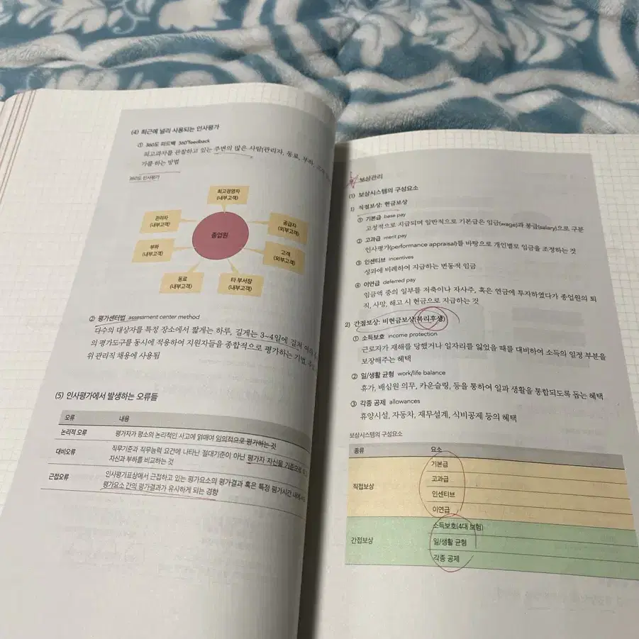 전수환 공기업 경영학 단권화 노트 (필기o)