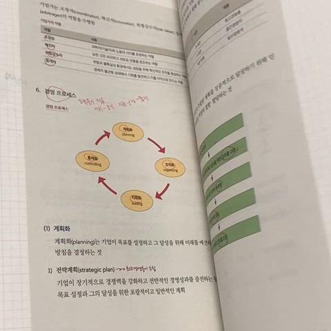 전수환 공기업 경영학 단권화 노트 (필기o)