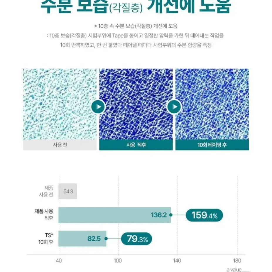 구달 히알루론 수딩 토너