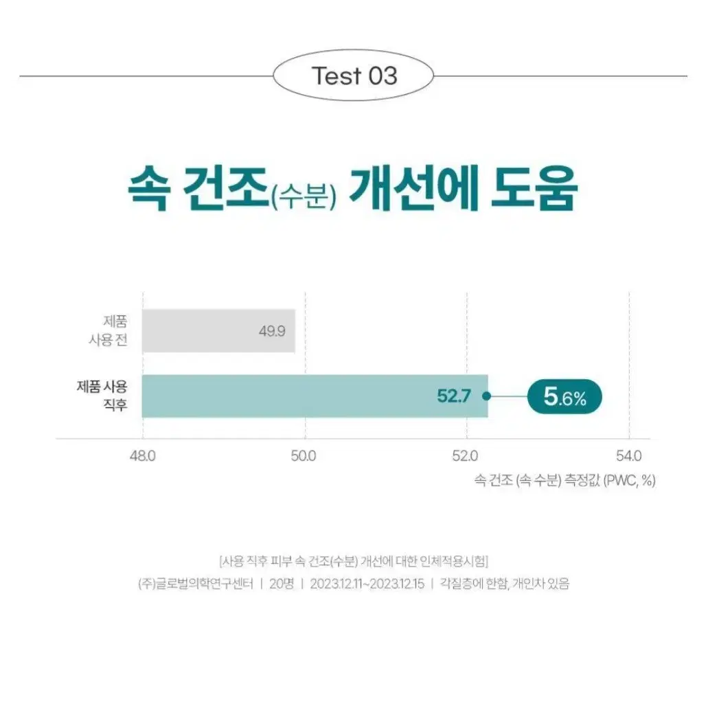 구달 히알루론 수딩 토너