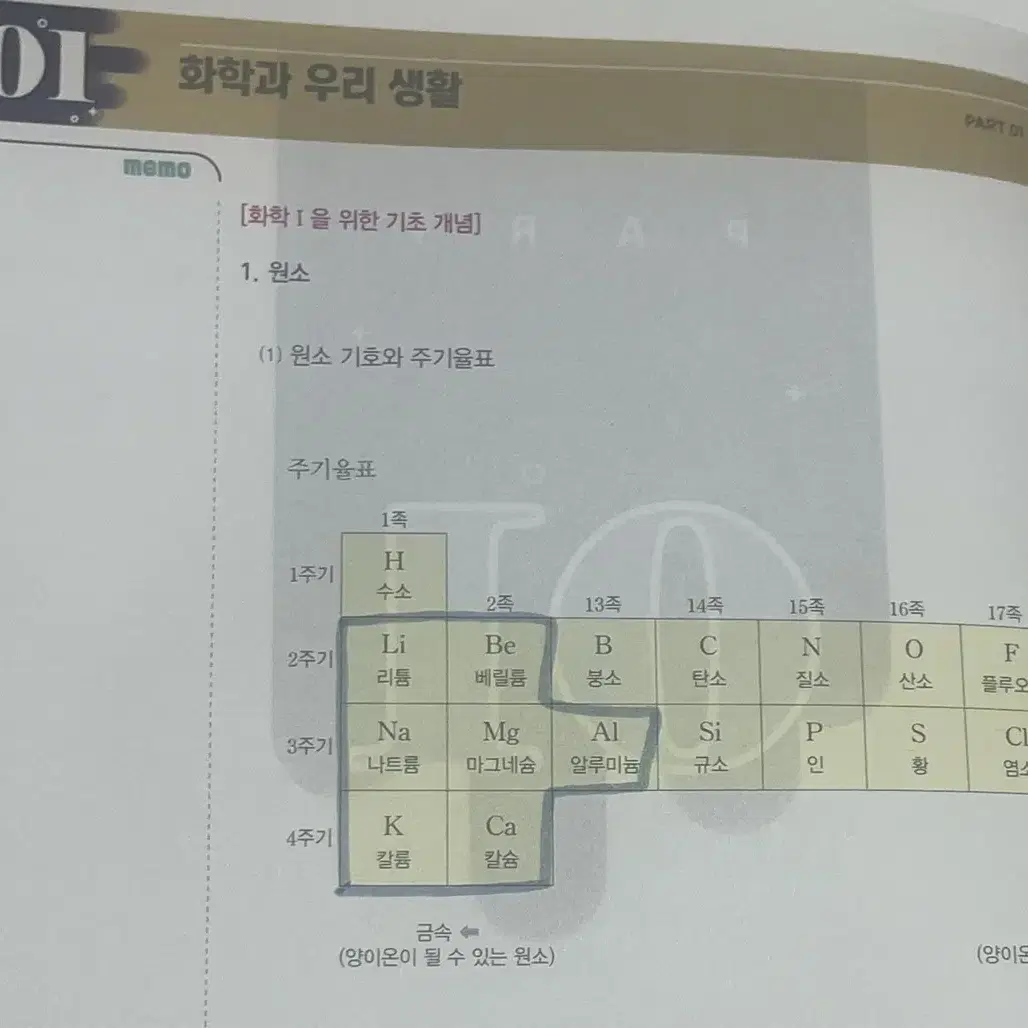 (새 책) 2025 베테랑 개념완성 화학1 고석용