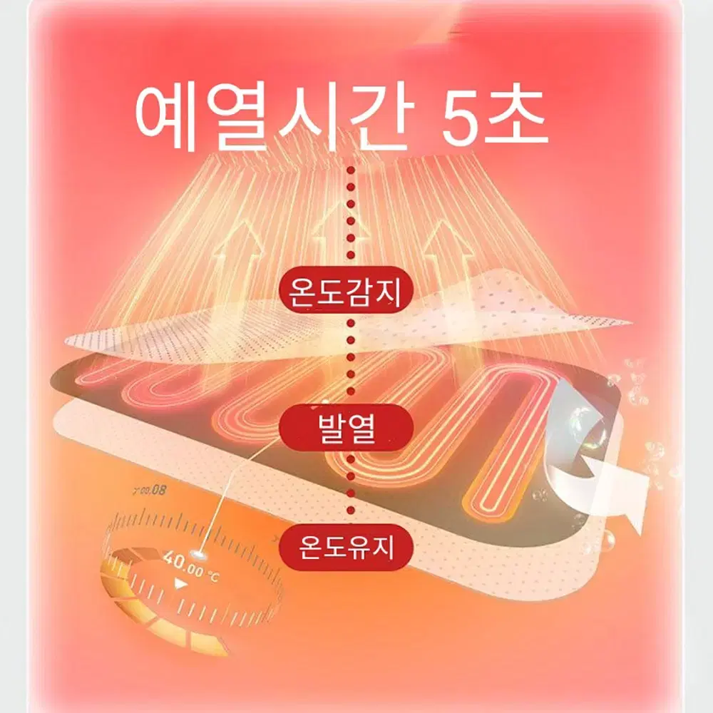 (무료배송&AS보장)USB 충전식 발열양말 온도조절 보조배터리*2포함