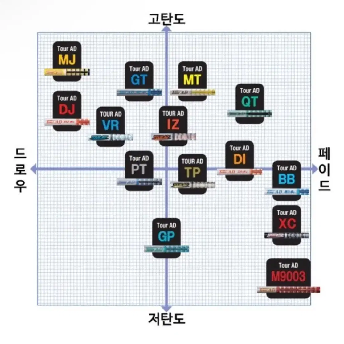 투어 AD GT - 6s 드라이버 샤프트 핑 슬리브