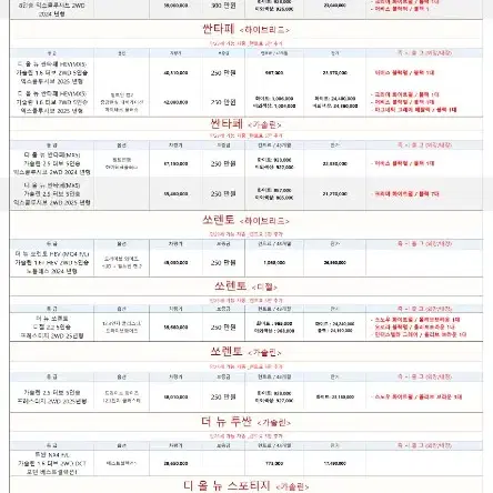 2024년 12월 12일 장기렌트 차량 상황