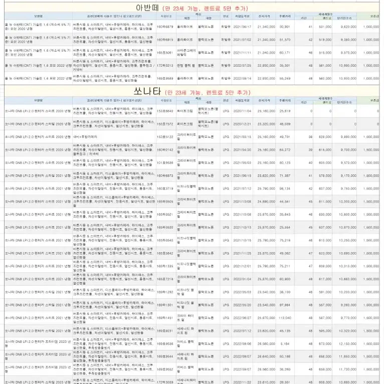 2024년 12월 12일 장기렌트 차량 상황