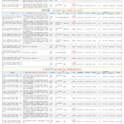 2024년 12월 12일 장기렌트 차량 상황