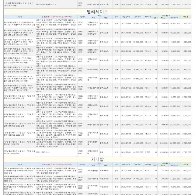 2024년 12월 12일 장기렌트 차량 상황