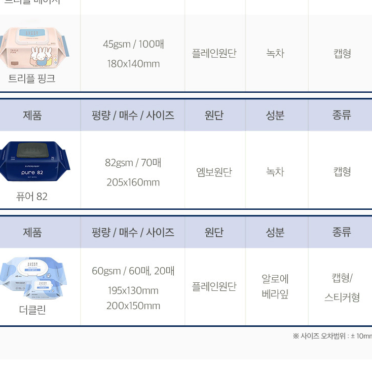 무료배송-슈퍼대디 82gsm 퓨어82 캡형 70매 20팩 아기 물티슈