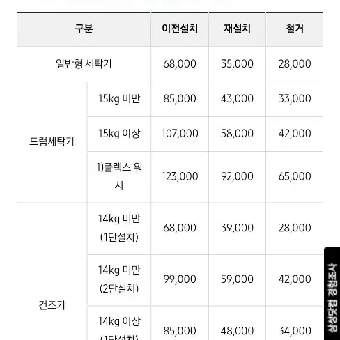 삼성 플레스워시 버블 판매합니다. 19kg+3.5kg