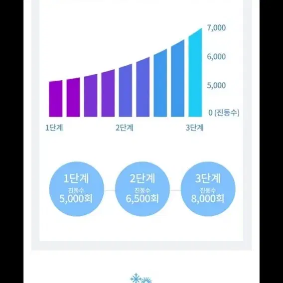 냉온 갈바닉 클렌징, RF고주파,LED,EMS 다용도 마사지 무료배송