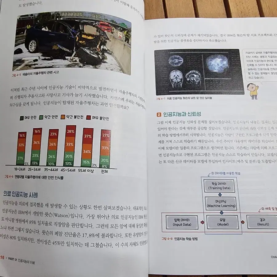 난생처음 인공지능 입문