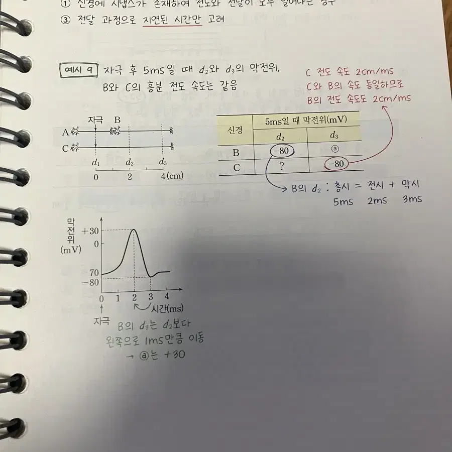 생명과학1 백호 스킬 교재 한종철 핵심