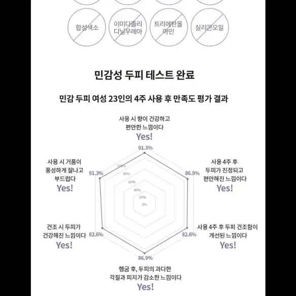 아윤채 더마 카밍 샴푸