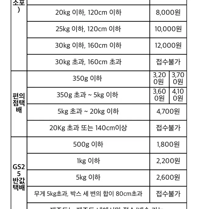 2025수능대비 문제집 새책 판매