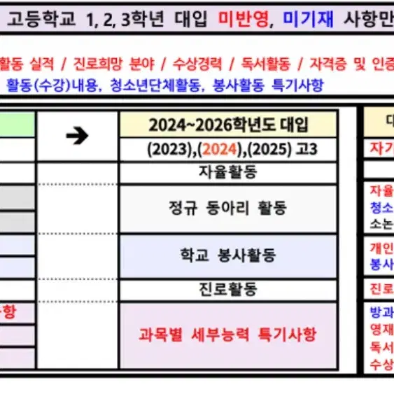 고등 생기부 첨삭, 편입생 자소서 컨설팅 (첨삭, 대필)