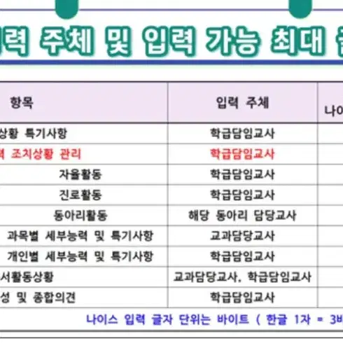 고등 생기부 첨삭, 편입생 자소서 컨설팅 (첨삭, 대필)