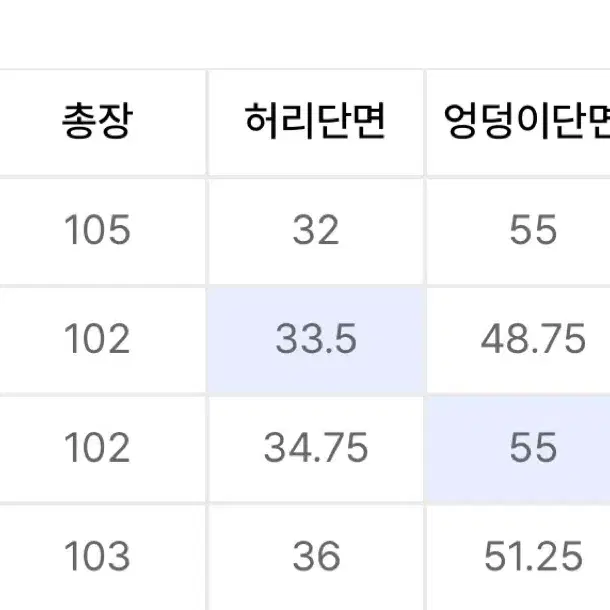 무신사스탠다드우먼 코듀로이 팬츠 블루