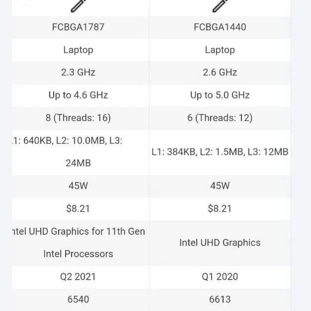 17인치 슬림형 초고사양 i7 게이밍 노트북(램 32GB,SSD 1TB)