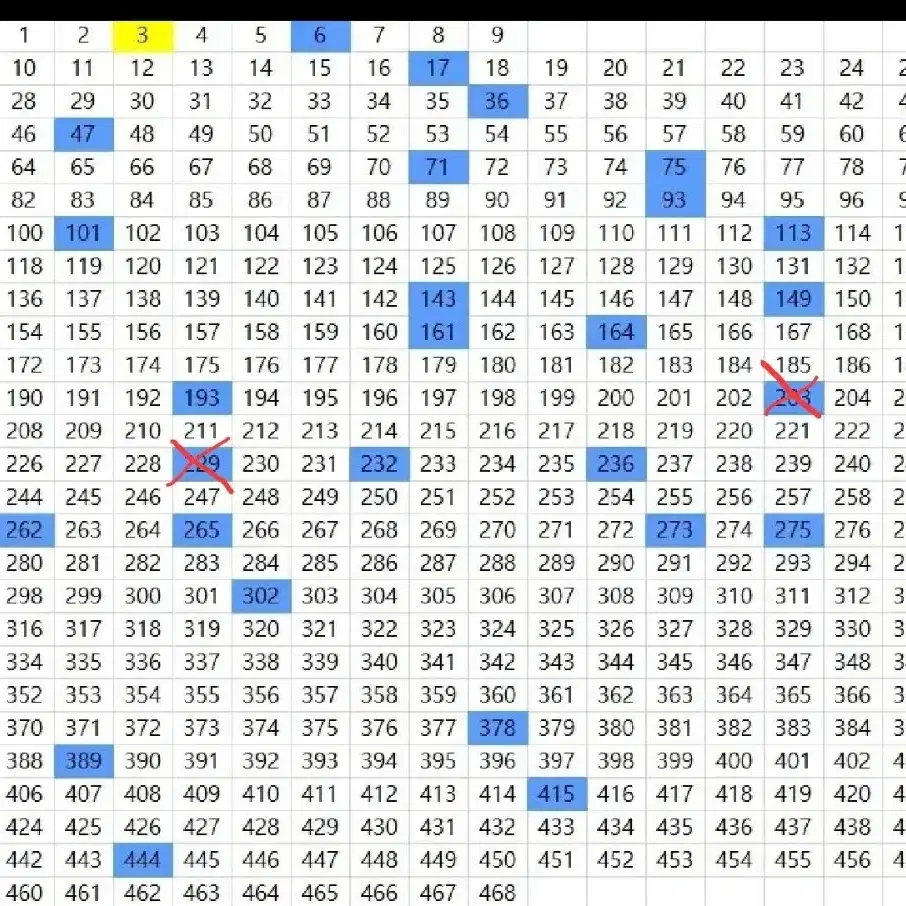 파니니 EPL 2025, 2024 판매/교환