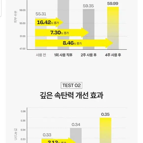 달바 화이트 트러플 퍼스트 아로마틱 스프레이 세럼