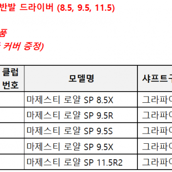 마루망 마제스티 로얄 SP 고반발 드라이버 스펙 다양