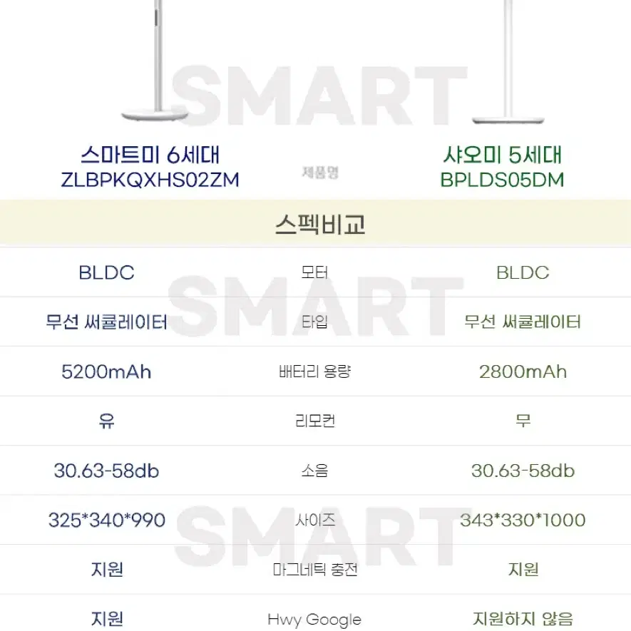 스마트미 무선 서큘레이터 리모컨 선풍기 6세대