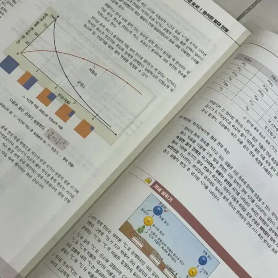 2025시대인재 이신혁 지구과학1 개념+기출+n제 세트(새상품)