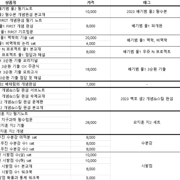 파격할인) 2025 수능, 내신 대비 교재 급처