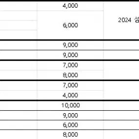 파격할인) 2025 수능, 내신 대비 교재 급처