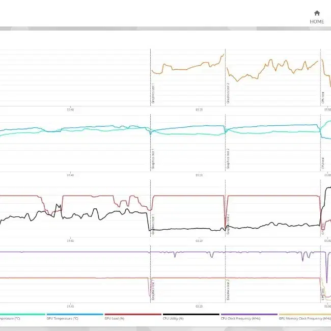 EVGA FTW3 RTX 2080 Super 최상위등급