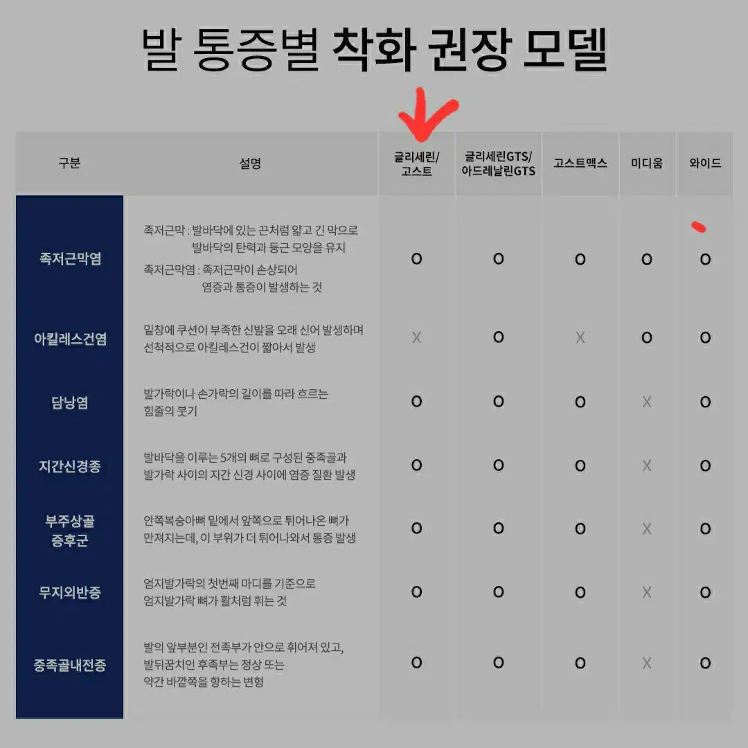 브룩스 글리세린 21 맨즈 러닝화 카키실버  265 미디움