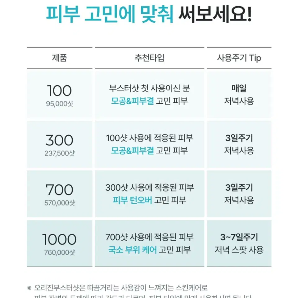 (새상품) 퓨어그램 니들샷 300샷