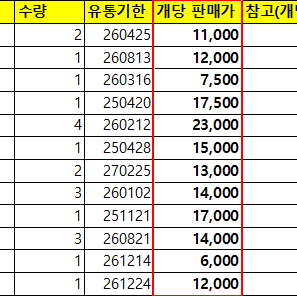 각종 화장품 판매합니다. (일괄 판매)