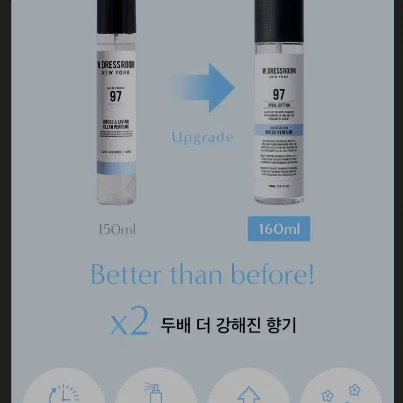 더블유드레스룸. 드러스퍼퓸 20번 플라워샾. 160ml.