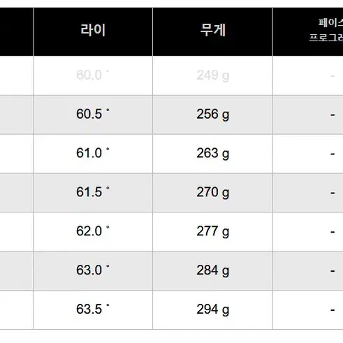 미라이 서밋 블랙 단조 아이언 헤드 [5-PW 6개]