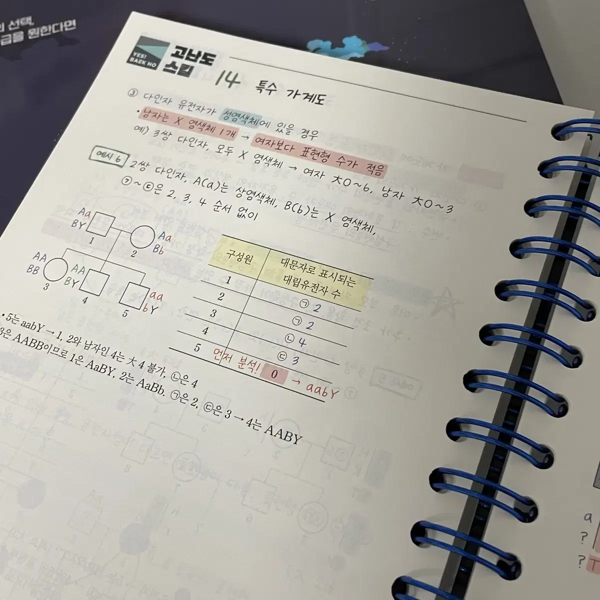 2025 상크스 백호 메가스터디 생명과학 1 교재 개념 스킬