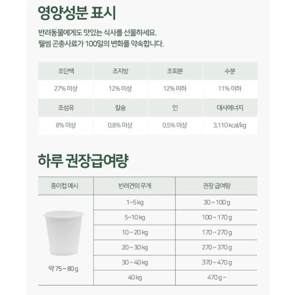 (50%할인)10분마다 1개씩 팔리는 웰썸 사료 반값 특가