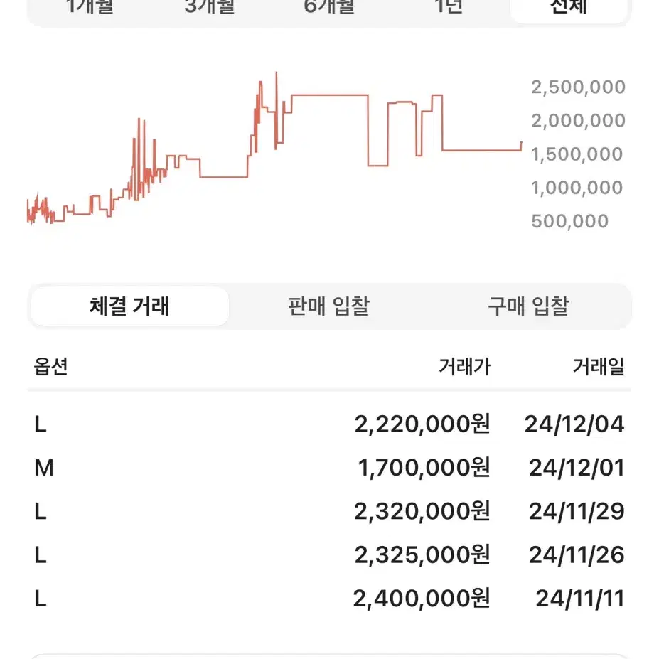 나이키 녹타 패딩 L