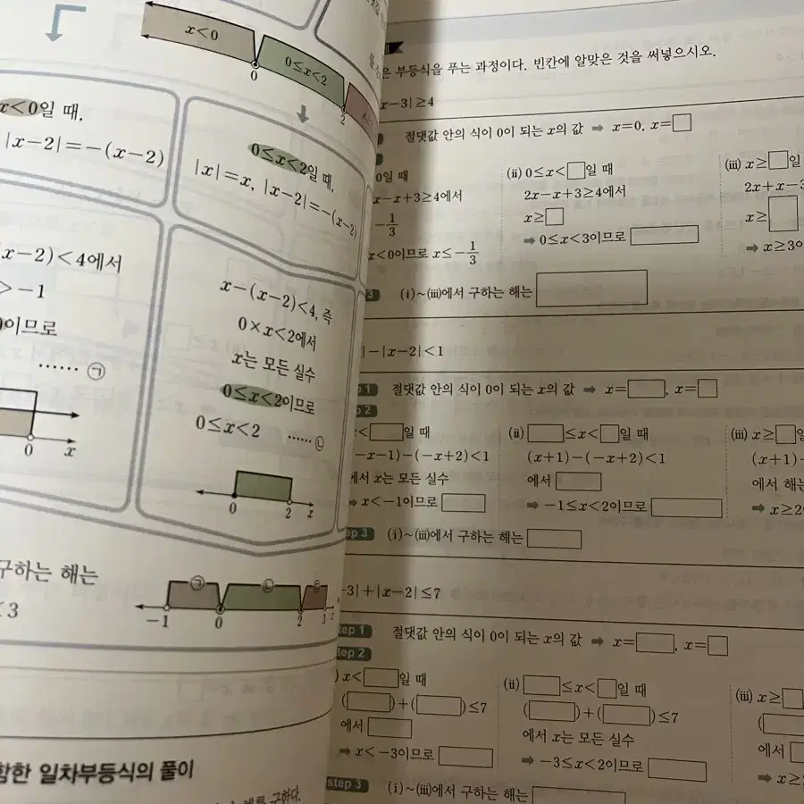 수학의 왕도 수 상